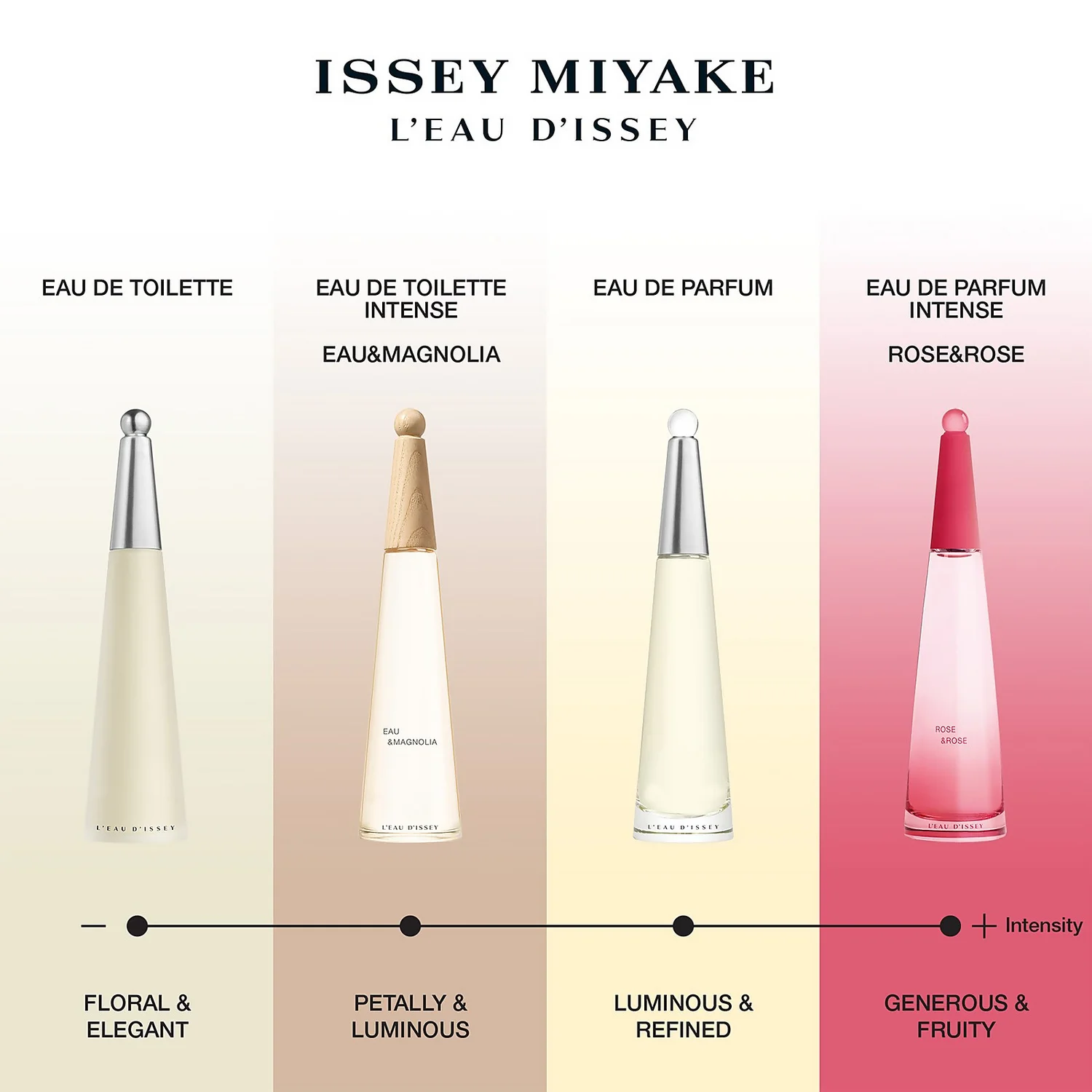 Issey Miyake L’Eau D’Issey Eau & Magnolia Intense Eau De Toilette Spray 50ml 5 Issey Miyake L’Eau D’Issey Eau & Magnolia Intense Eau De Toilette Spray 50ml - Image 5